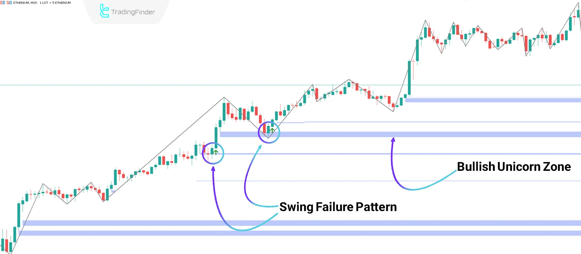 Uptrend