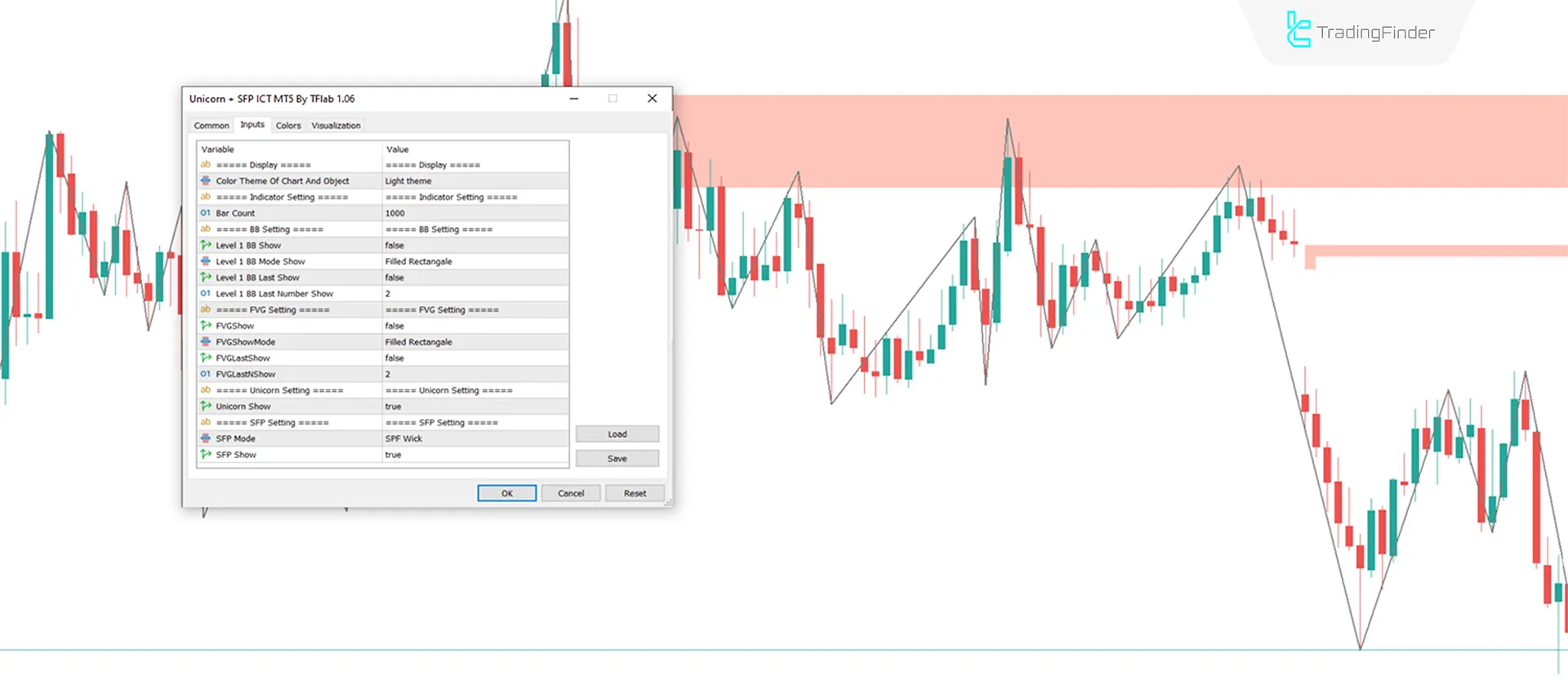 Indicator Settings