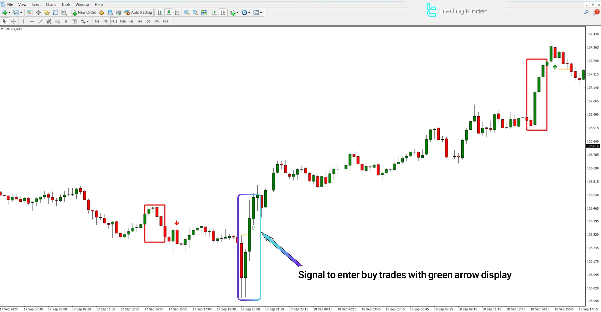Bullish trend analysis in Venom ICT Model Indicator
