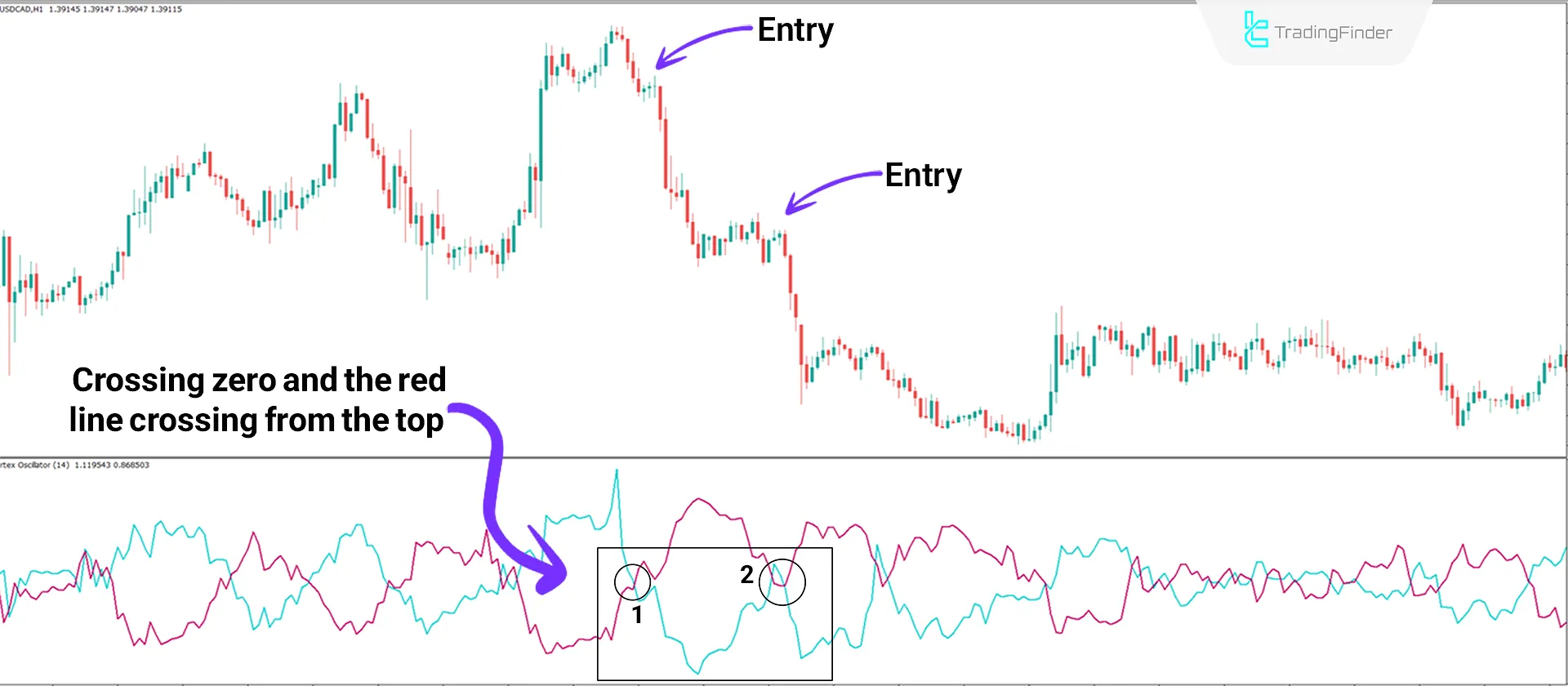 Bearish Trend