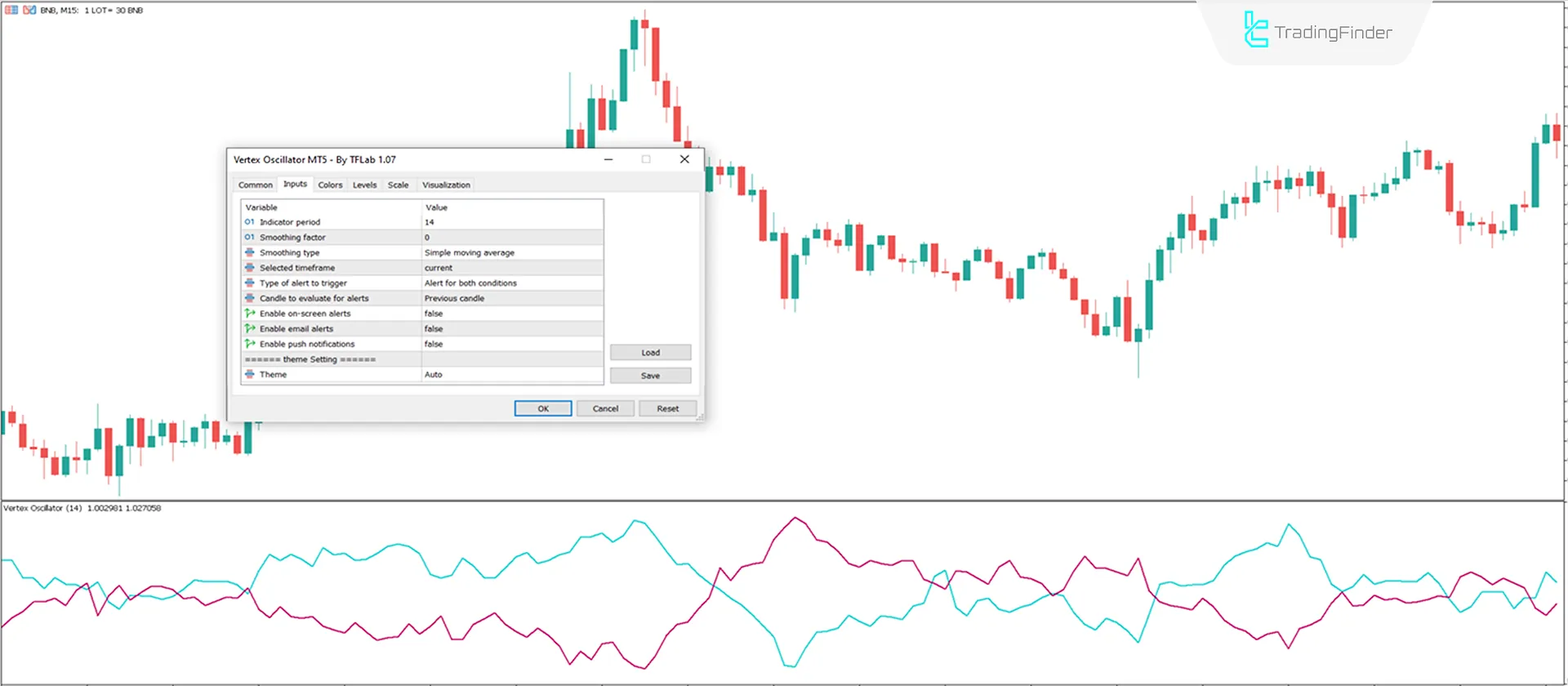 Indicator Settings