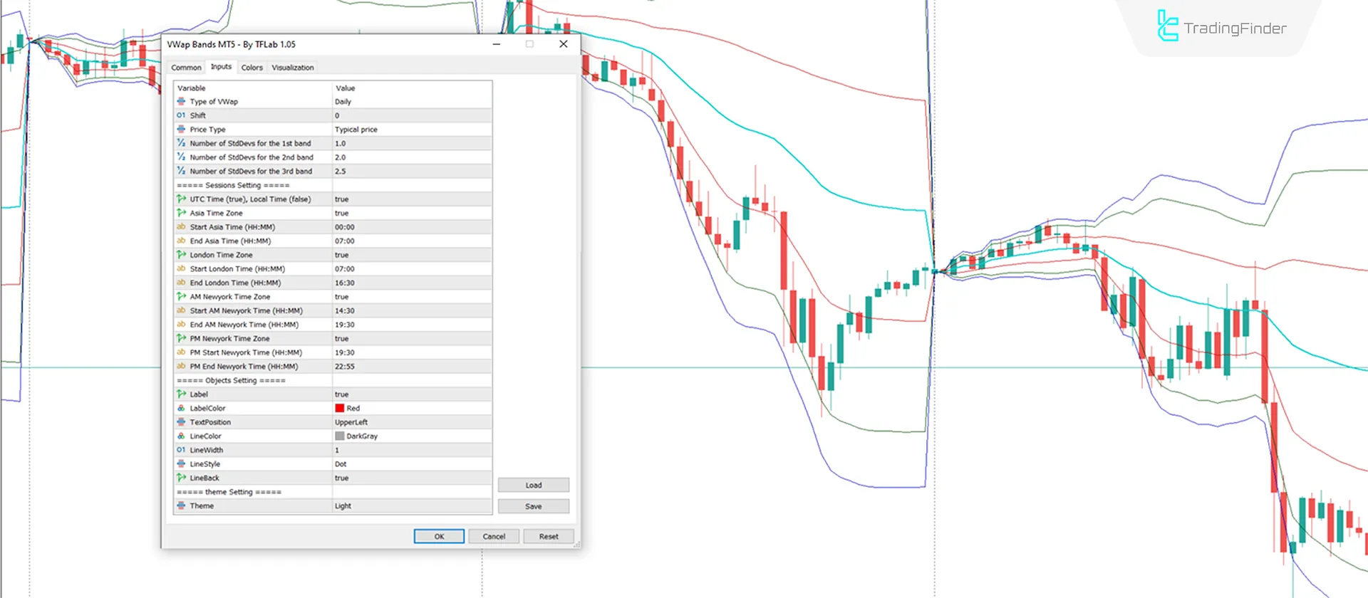 Indicator Settings