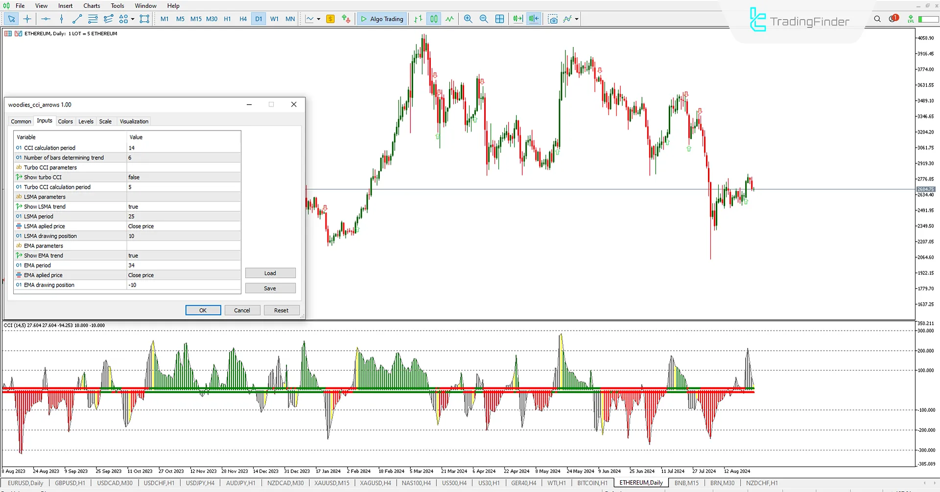 WCA Indicator Settings MT5