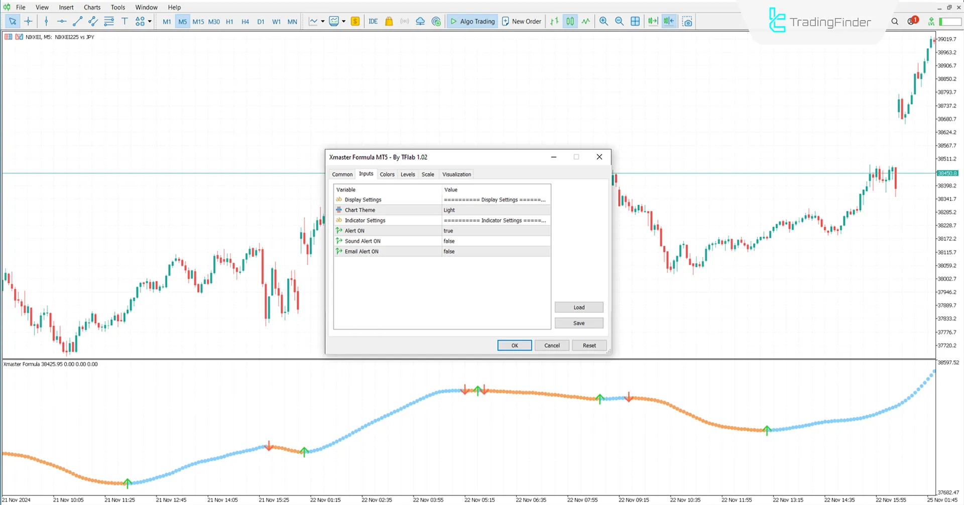 Xmaster (XHMaster) Formula Indicator Settings