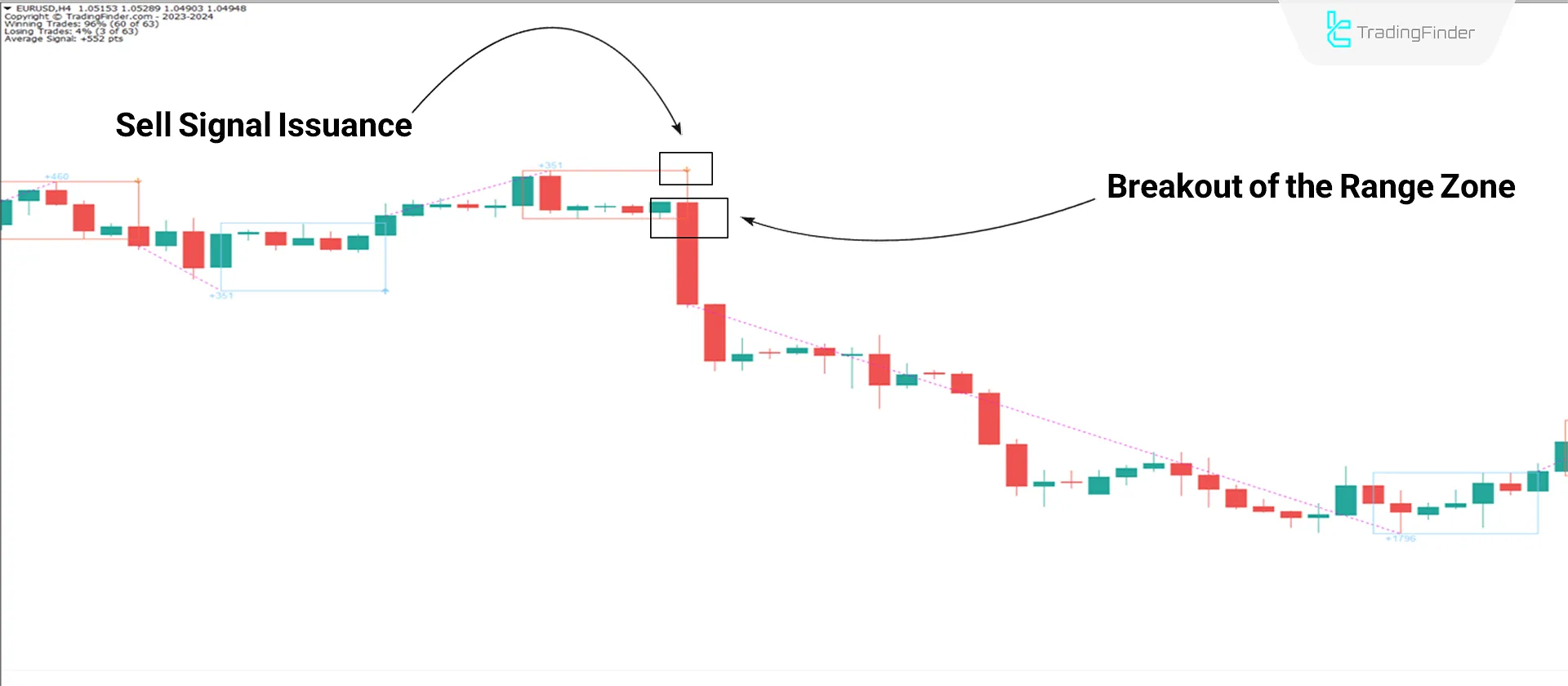 Downtrend Analysis