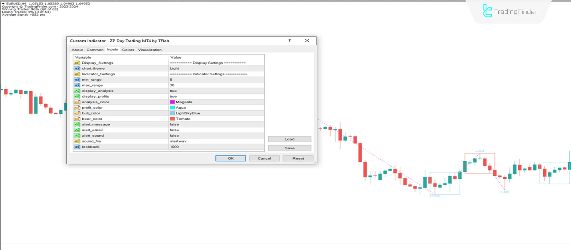 Indicator Settings