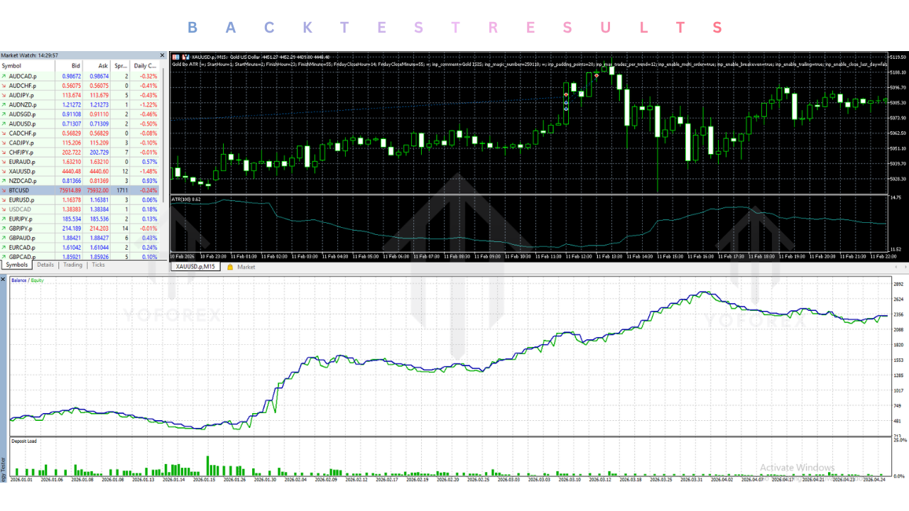 金博ATR EA V2.0 MT5 Gold Bo ATR EA V2.0 MT5