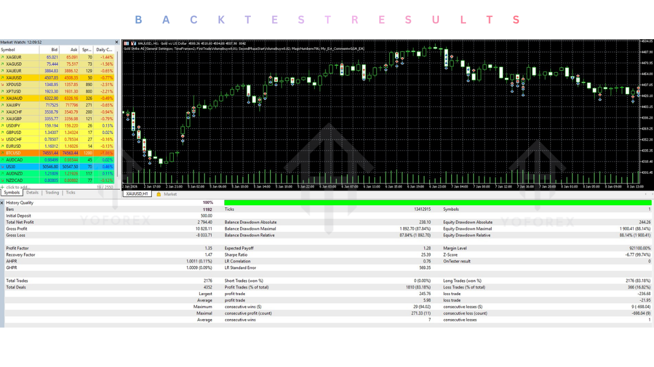 黄金打击AI EA V1.2 MT5 Gold Strike AI EA V1.2 MT5