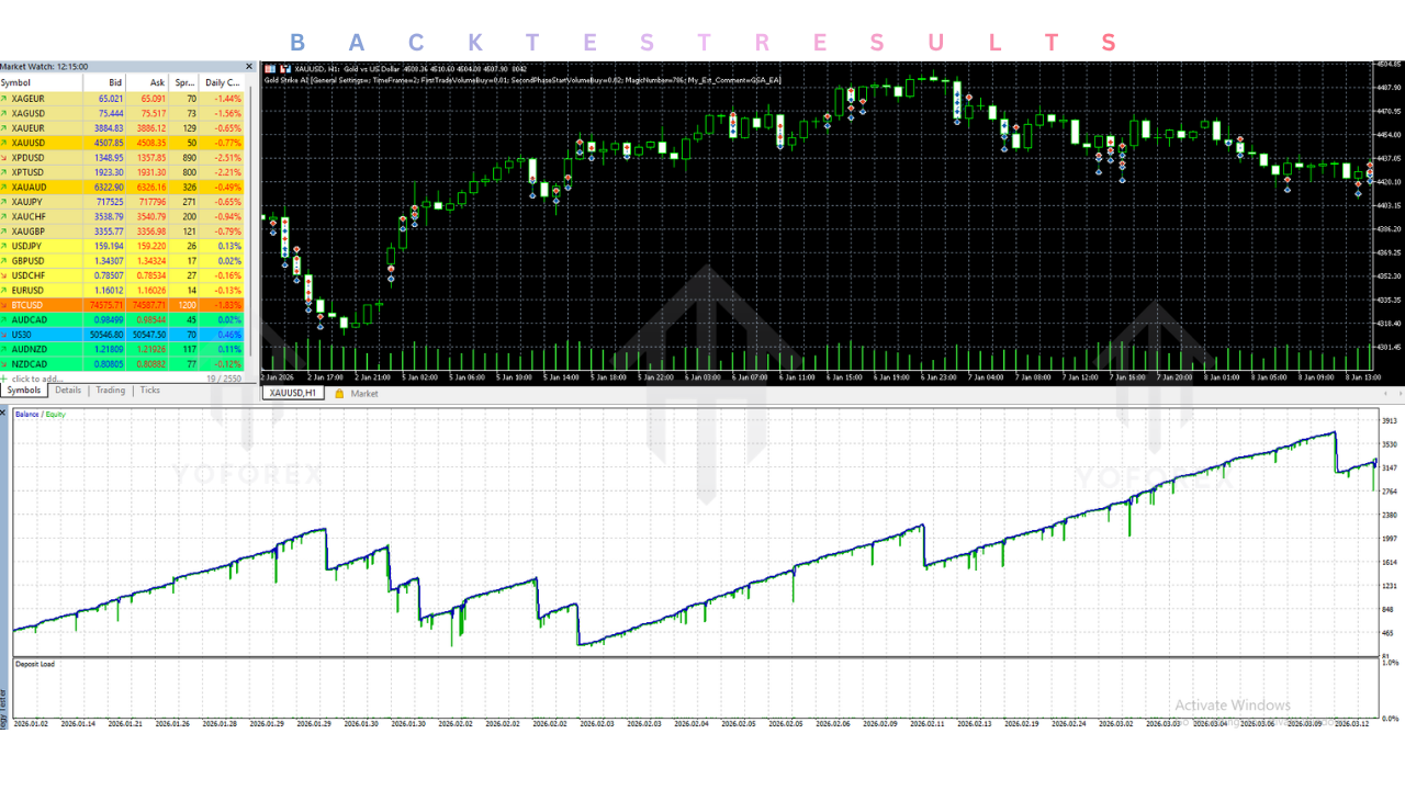黄金打击AI EA V1.2 MT5 Gold Strike AI EA V1.2 MT5