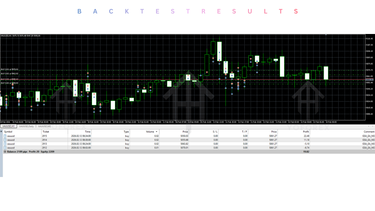 黄金打击AI EA V1.2 MT5 Gold Strike AI EA V1.2 MT5