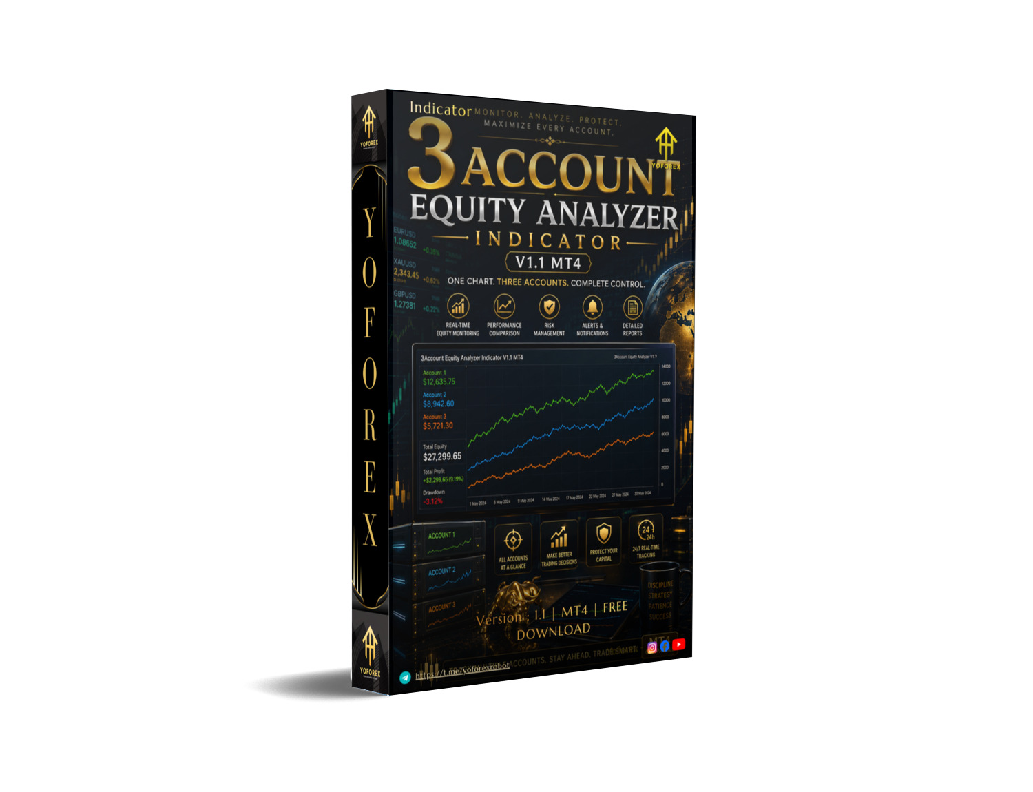 3账户净值分析指标V1.1 MT4 3Account Equity Analyzer Indicator V1.1 MT4