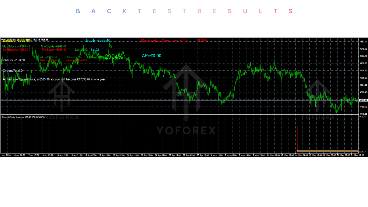 3账户净值分析指标V1.1 MT4 3Account Equity Analyzer Indicator V1.1 MT4