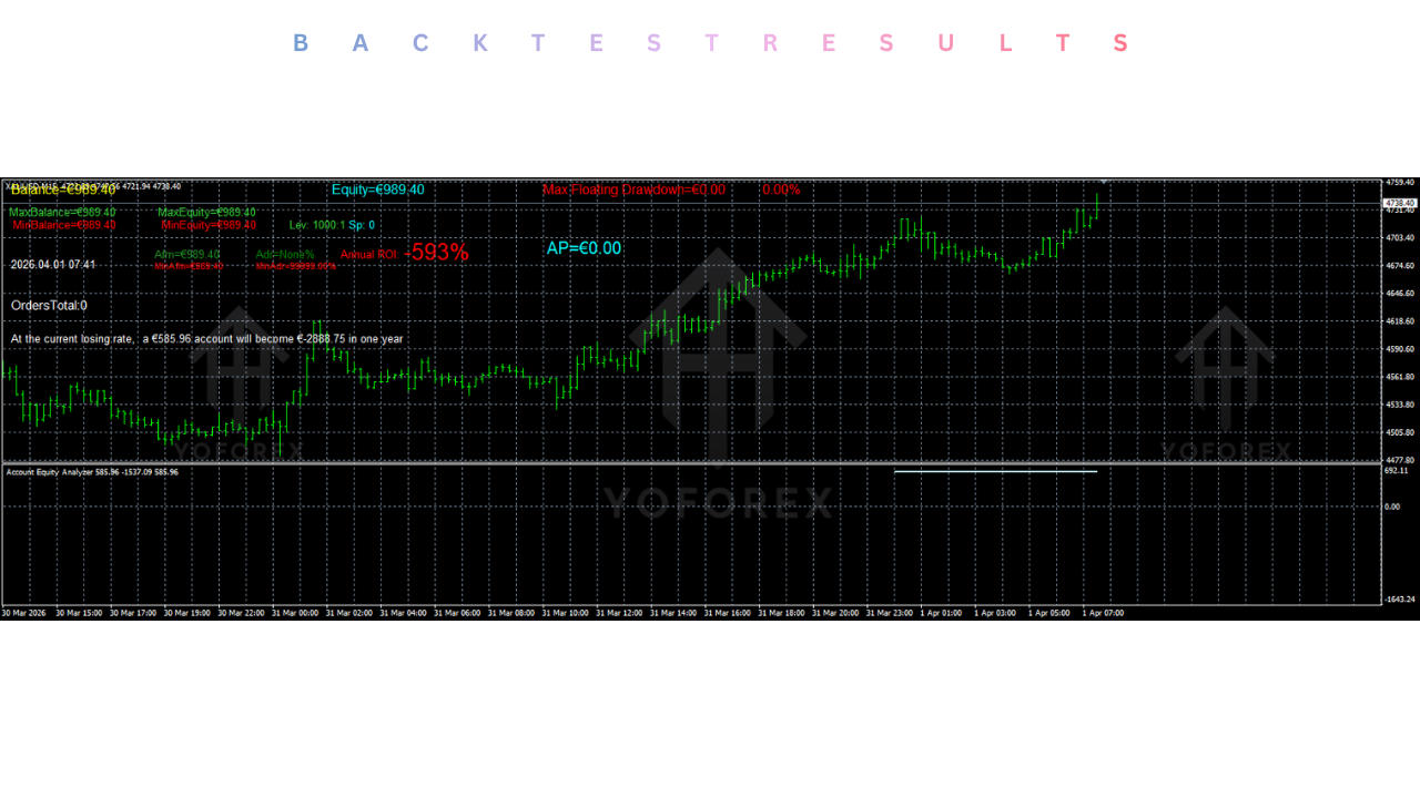 3账户净值分析指标V1.1 MT4 3Account Equity Analyzer Indicator V1.1 MT4