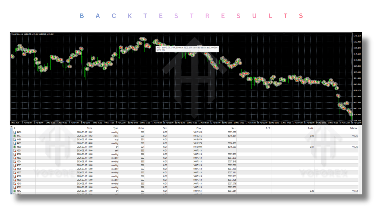 Apex G EA V1.26 MT4
