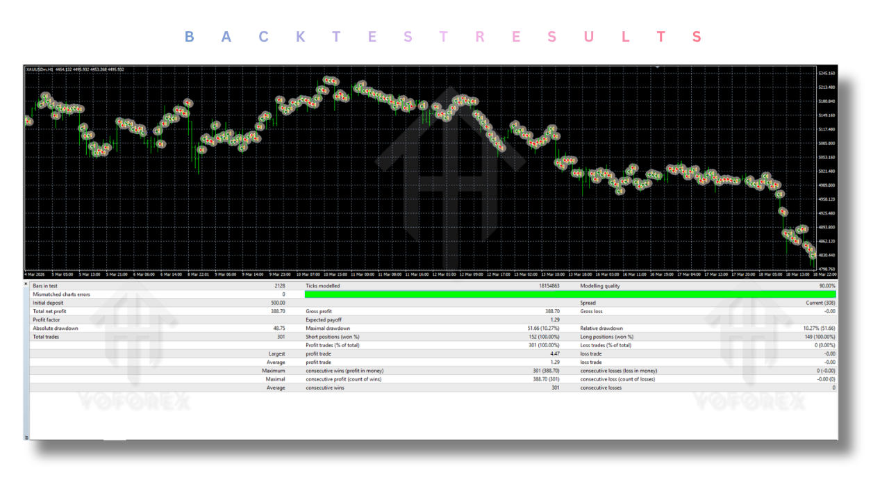 Apex G EA V1.26 MT4
