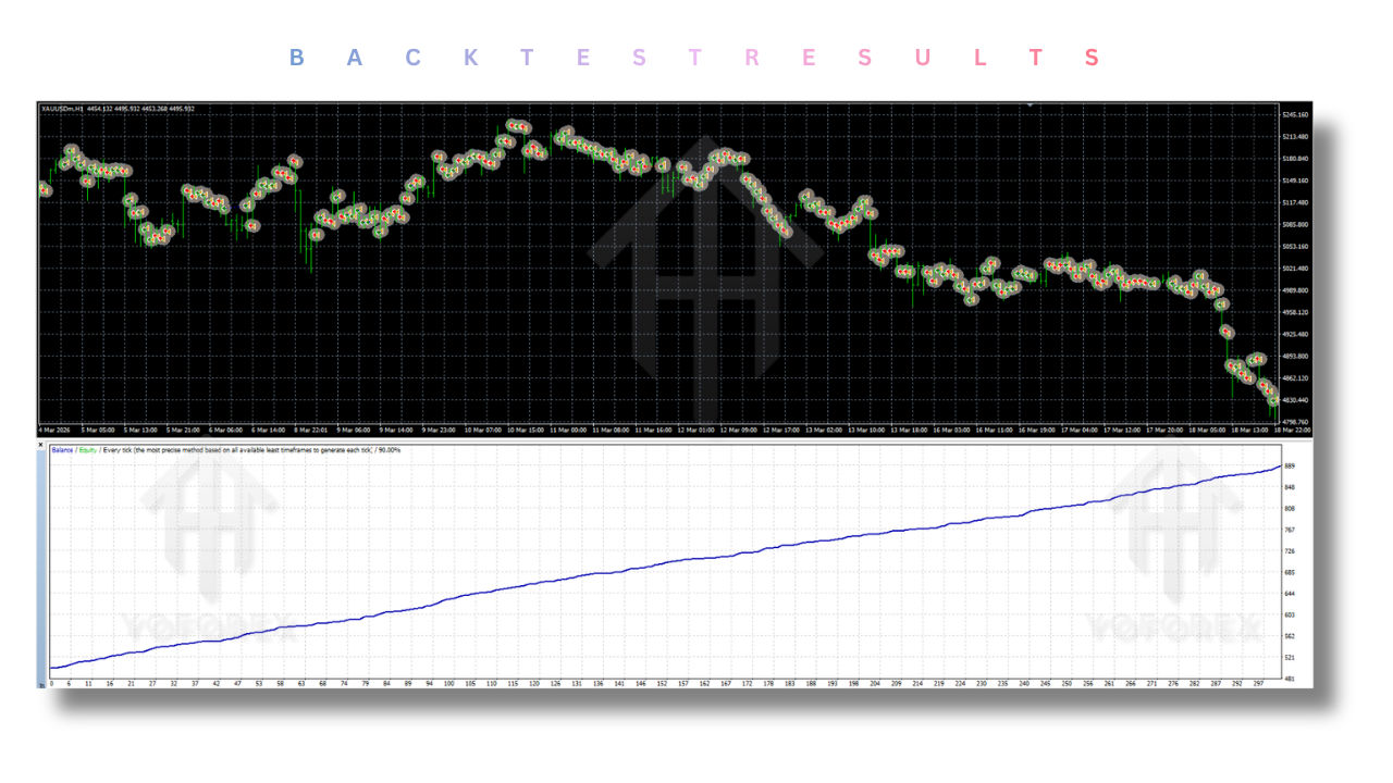 Apex G EA V1.26 MT4