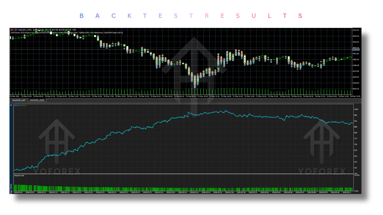 黄金猎人V8 EA V1.0 MT5 Gold Hunter V8 EA V1.0 MT5