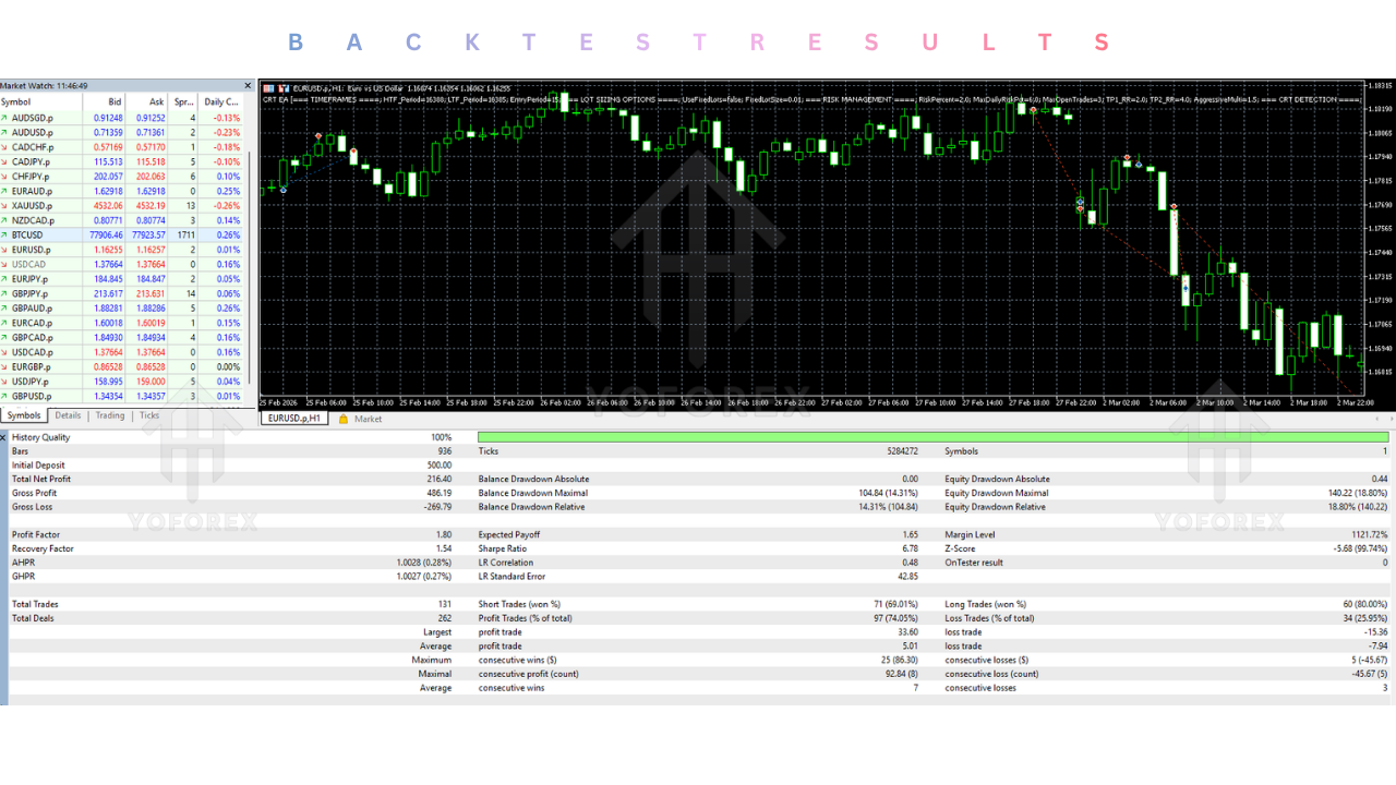 CRT EA V2.02 MT5