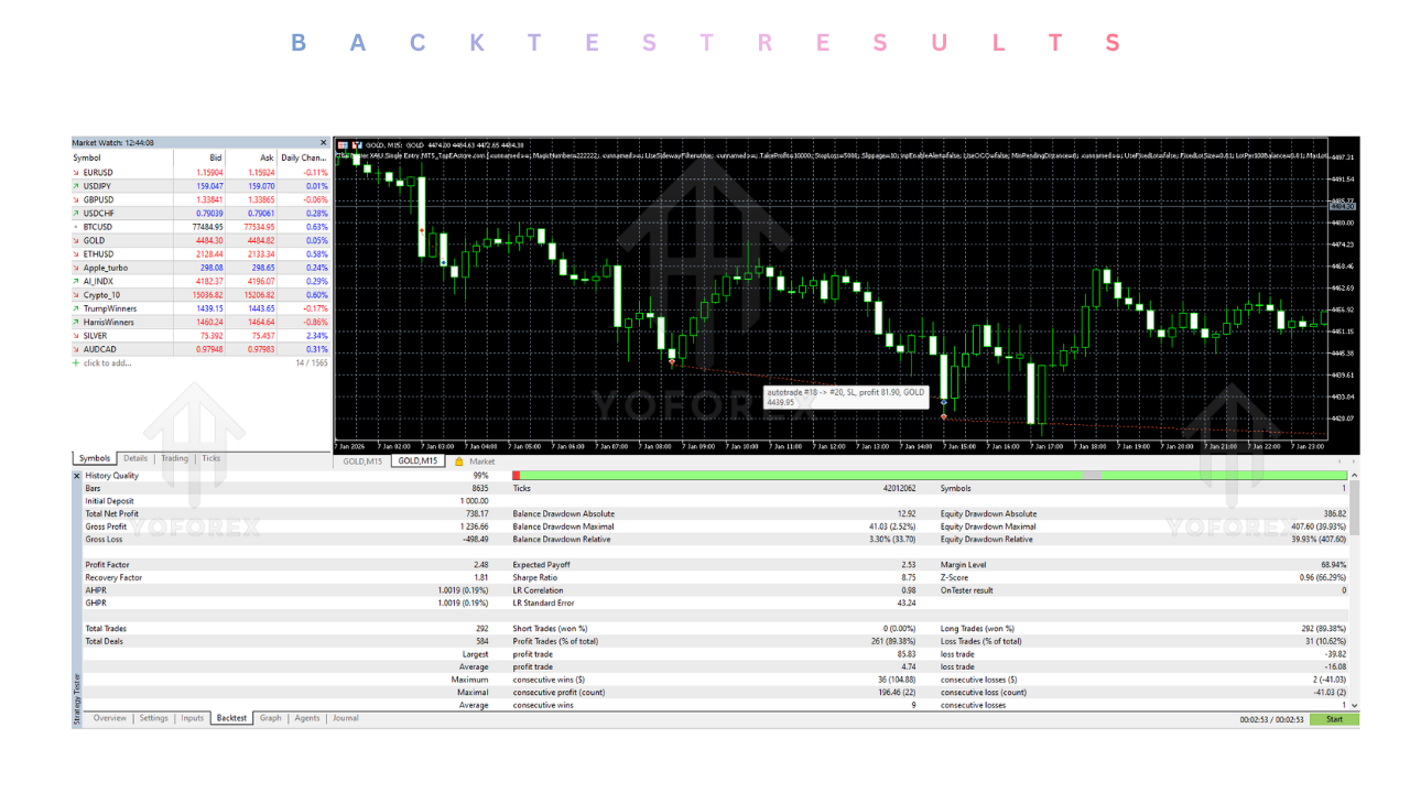 Buster XAU 单入口 EA V1.23 MT5 The Buster XAU Single Entry EA V1.23 MT5