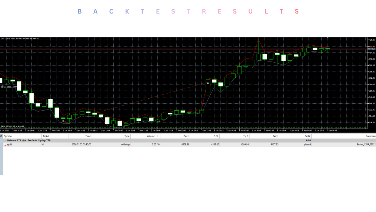 Buster XAU 单入口 EA V1.23 MT5 The Buster XAU Single Entry EA V1.23 MT5