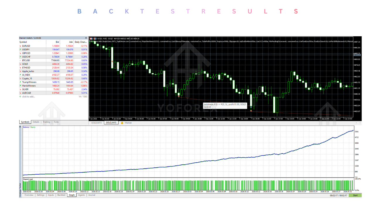 Buster XAU 单入口 EA V1.23 MT5 The Buster XAU Single Entry EA V1.23 MT5