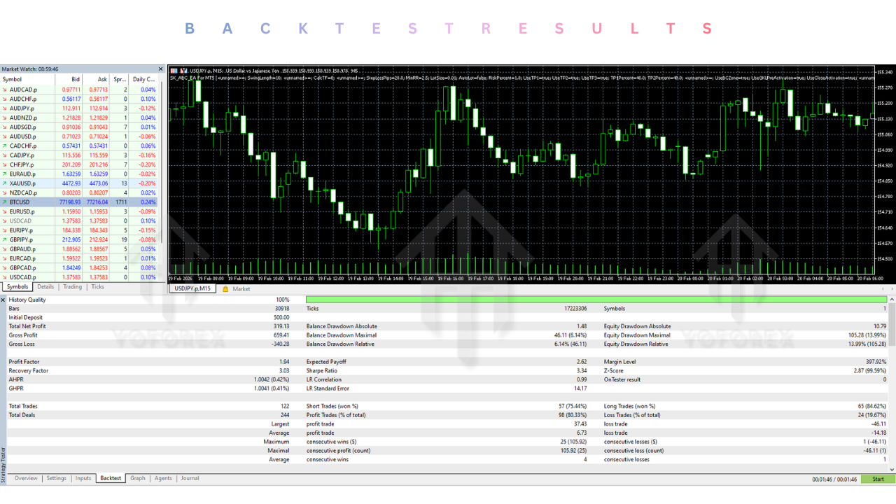 SK ABC EA V1.0 MT5