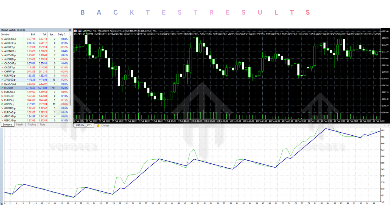 SK ABC EA V1.0 MT5