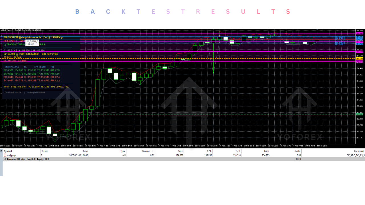SK ABC EA V1.0 MT5