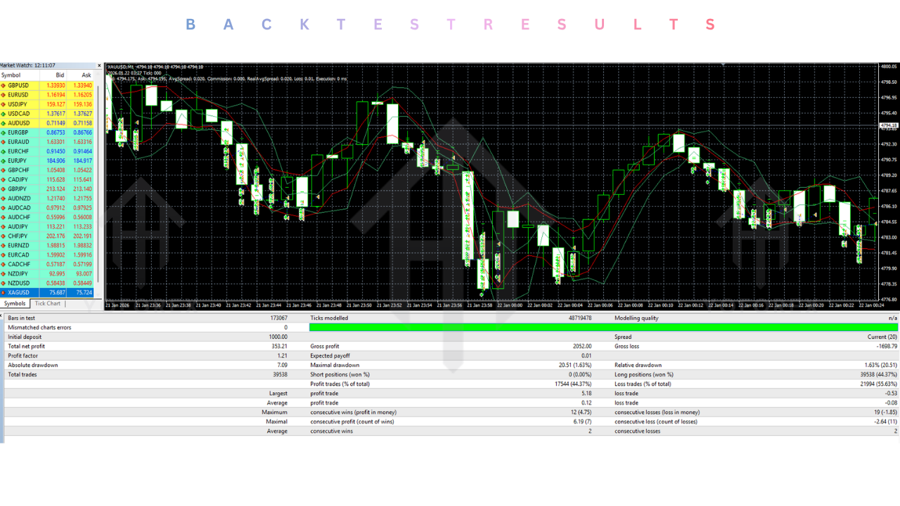 MDP Plus EA V1.0 MT4
