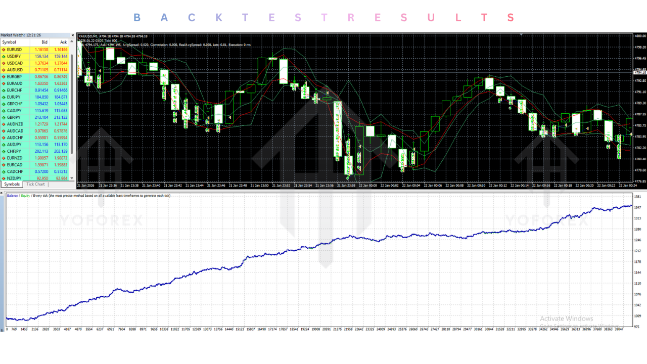 MDP Plus EA V1.0 MT4
