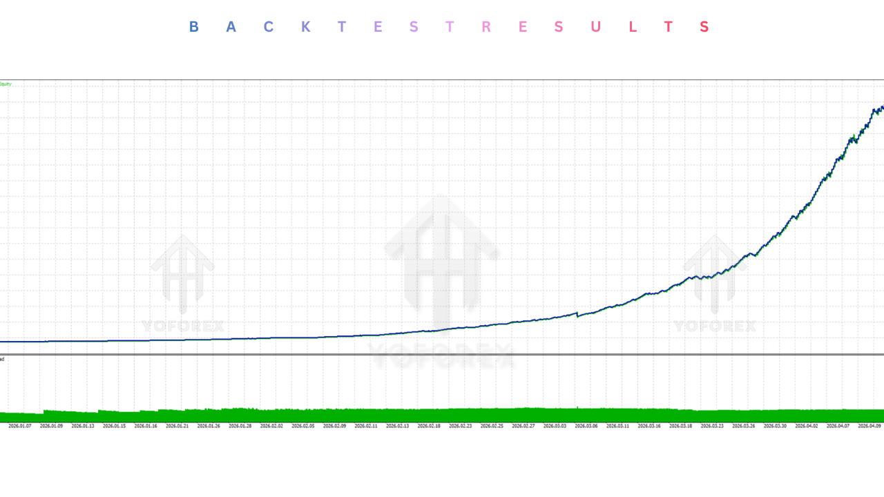 流动性抓取器 EA V1.0 MT5 Liquidity Grabber EA V1.0 MT5