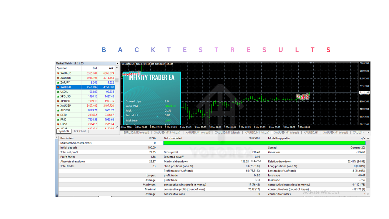 Infinity Trader EA V1.5 MT4