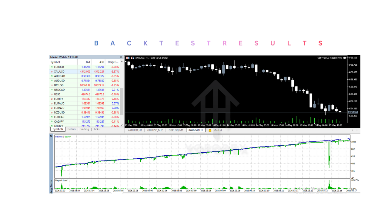 城市黄金杀手 PRO EA V1.0 MT5 CITY GOLD KILLER PRO EA V1.0 MT5