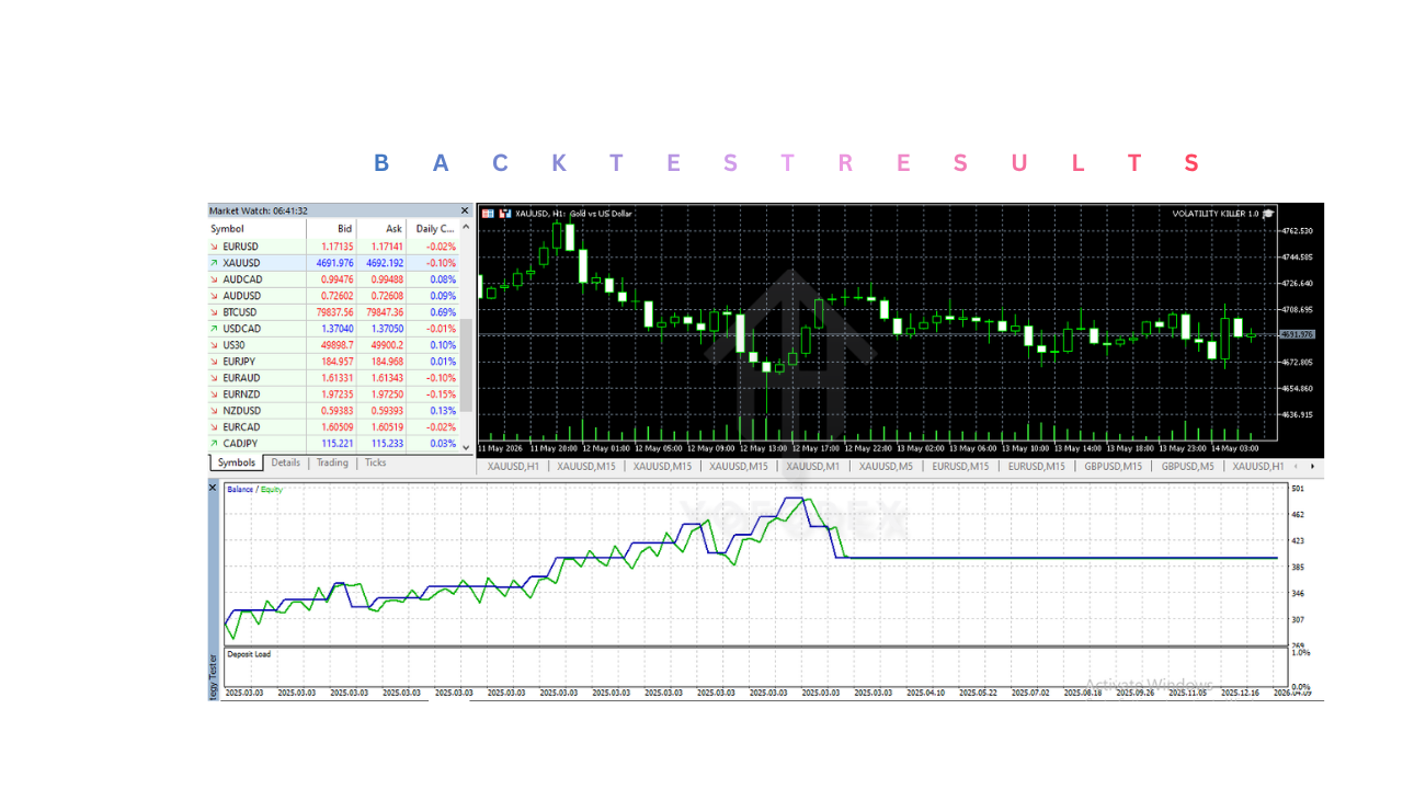 波动杀手 EA V2.0 MT5 VOLATILITY KILLER EA V2.0 MT5