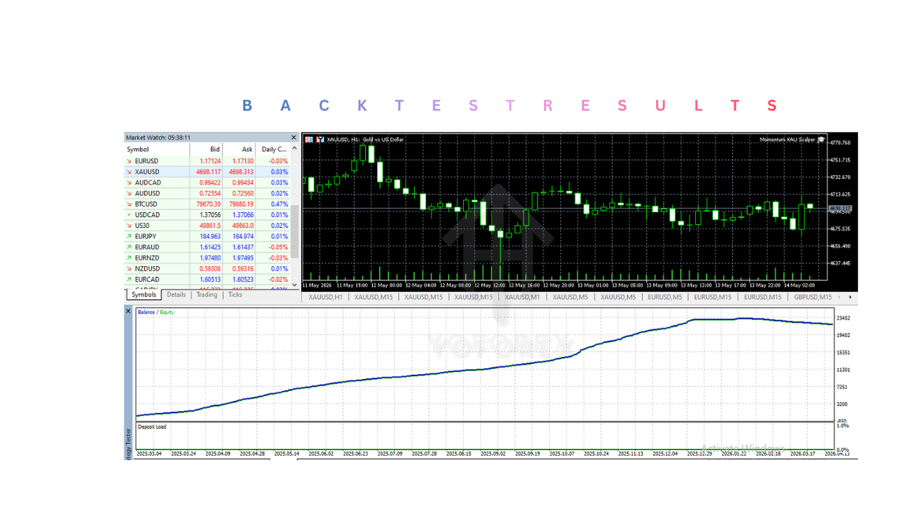 动量 XAU 黄牛 EA V1.20 MT5 Momentum XAU Scalper EA V1.20 MT5