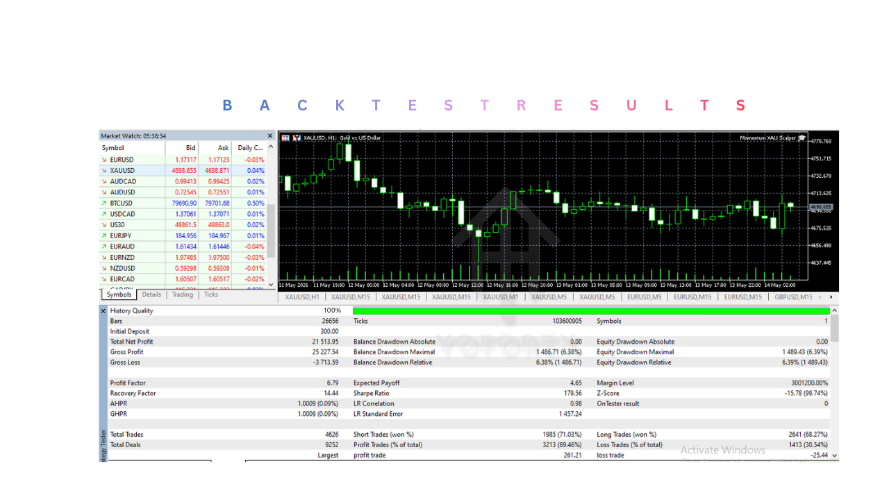 动量 XAU 黄牛 EA V1.20 MT5 Momentum XAU Scalper EA V1.20 MT5