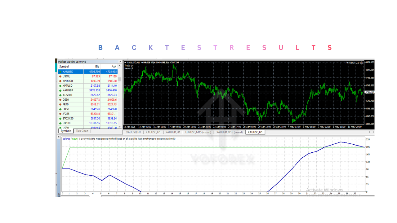 FX PILOT EA V2.0 MT4
