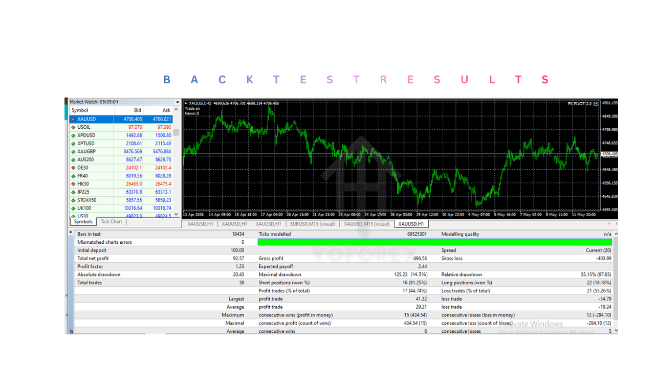 FX PILOT EA V2.0 MT4