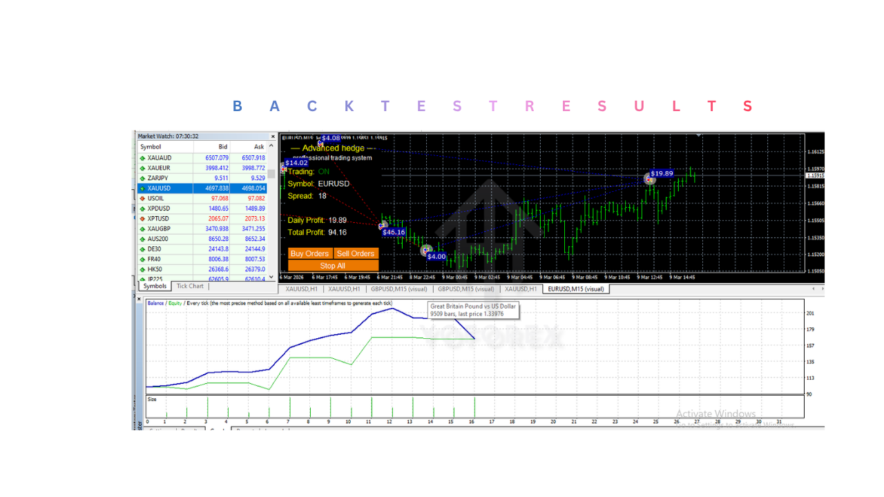 高级对冲 EA V4.0 MT4 Advanced Hedge EA V4.0 MT4