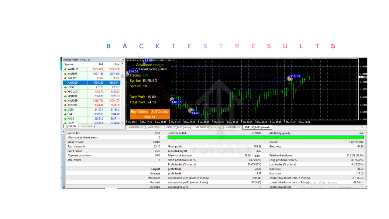 高级对冲 EA V4.0 MT4 Advanced Hedge EA V4.0 MT4