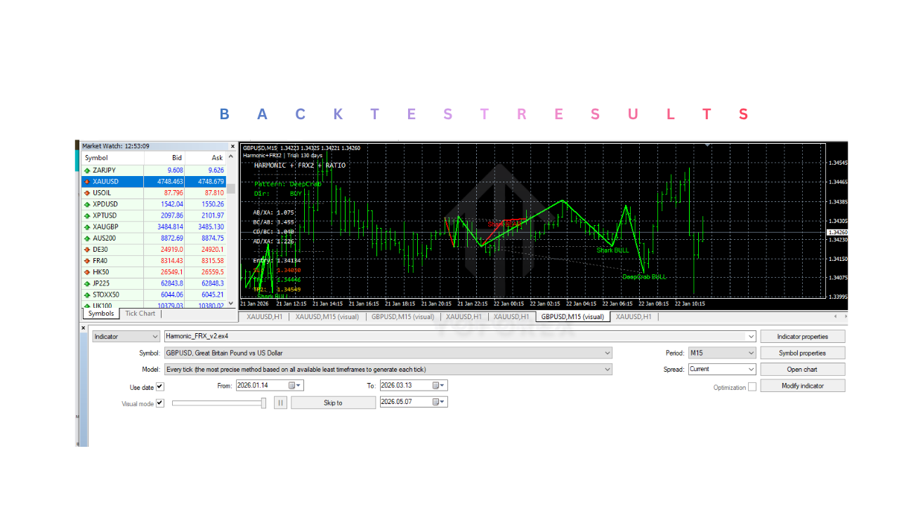 谐波 FRX 指标 V3.0 MT4 Harmonic FRX Indicator V3.0 MT4