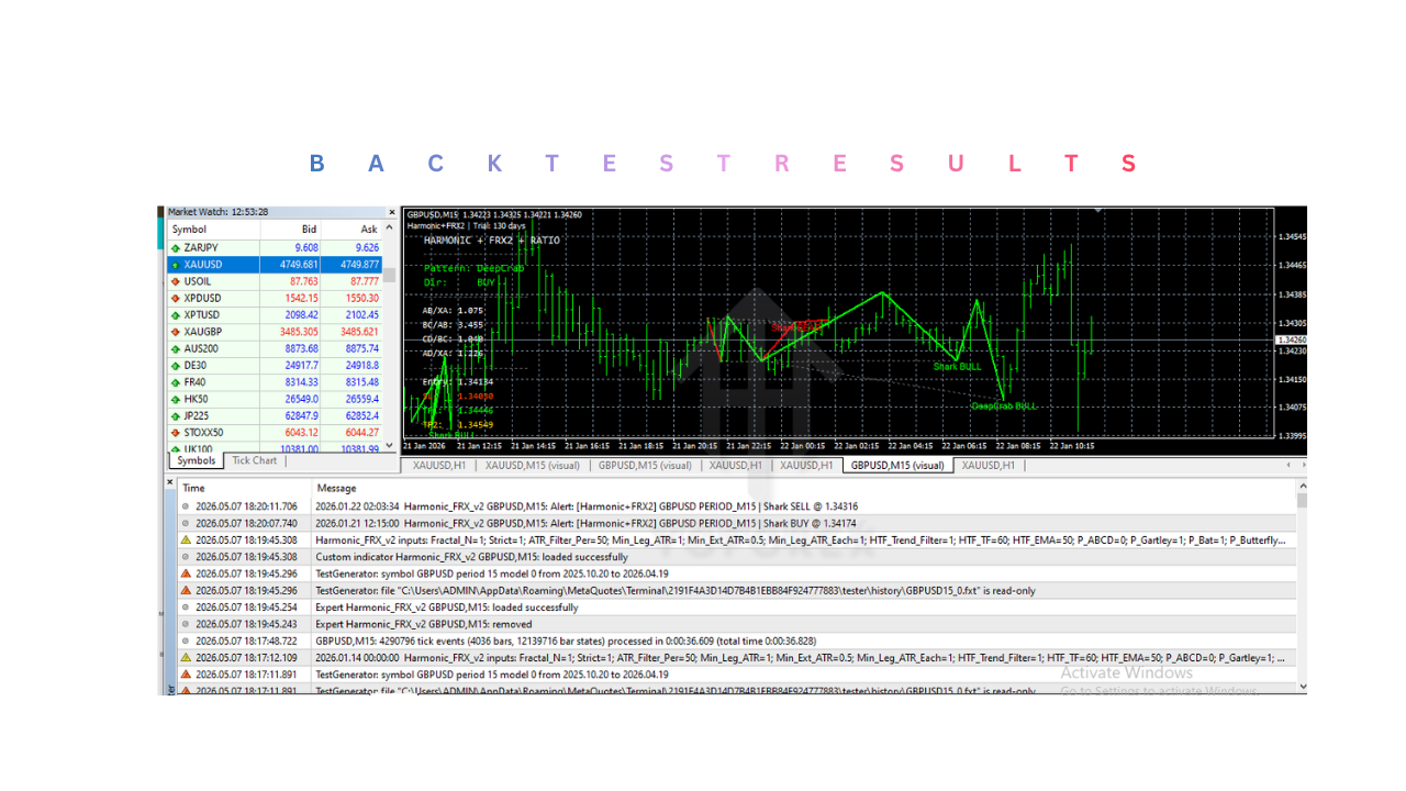谐波 FRX 指标 V3.0 MT4 Harmonic FRX Indicator V3.0 MT4