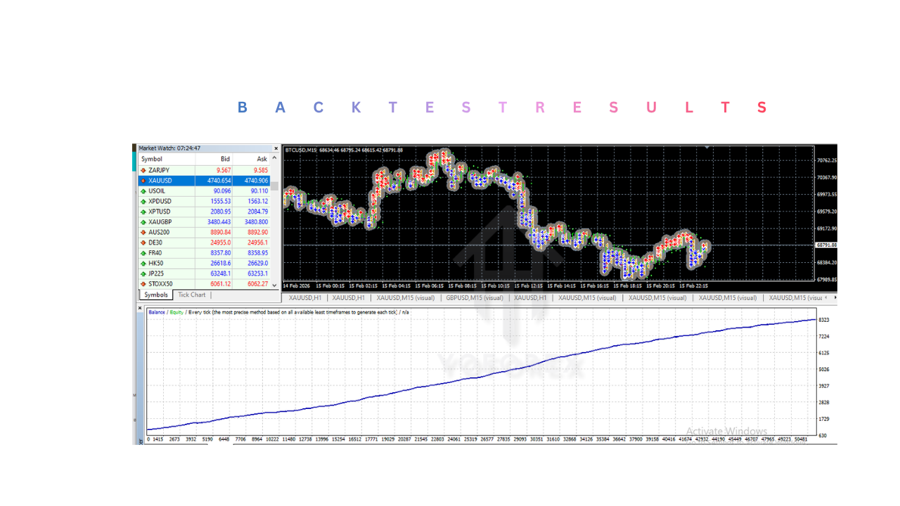 BTC GLUTTON EA V1.20 MT4
