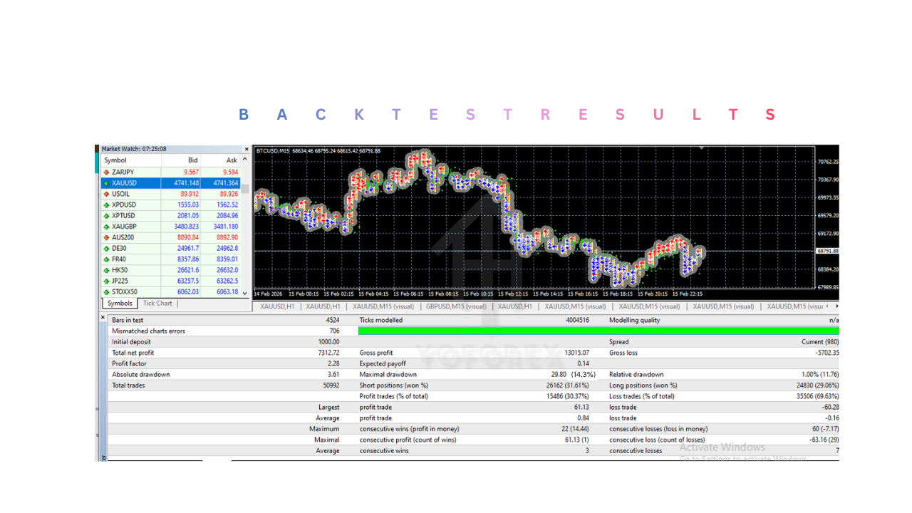BTC GLUTTON EA V1.20 MT4