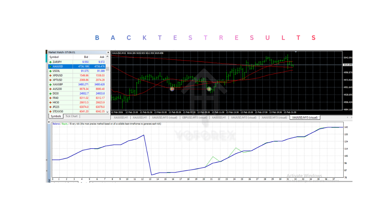 RealGain Algo EA V2.50 MT4 The RealGain Algo EA V2.50 MT4