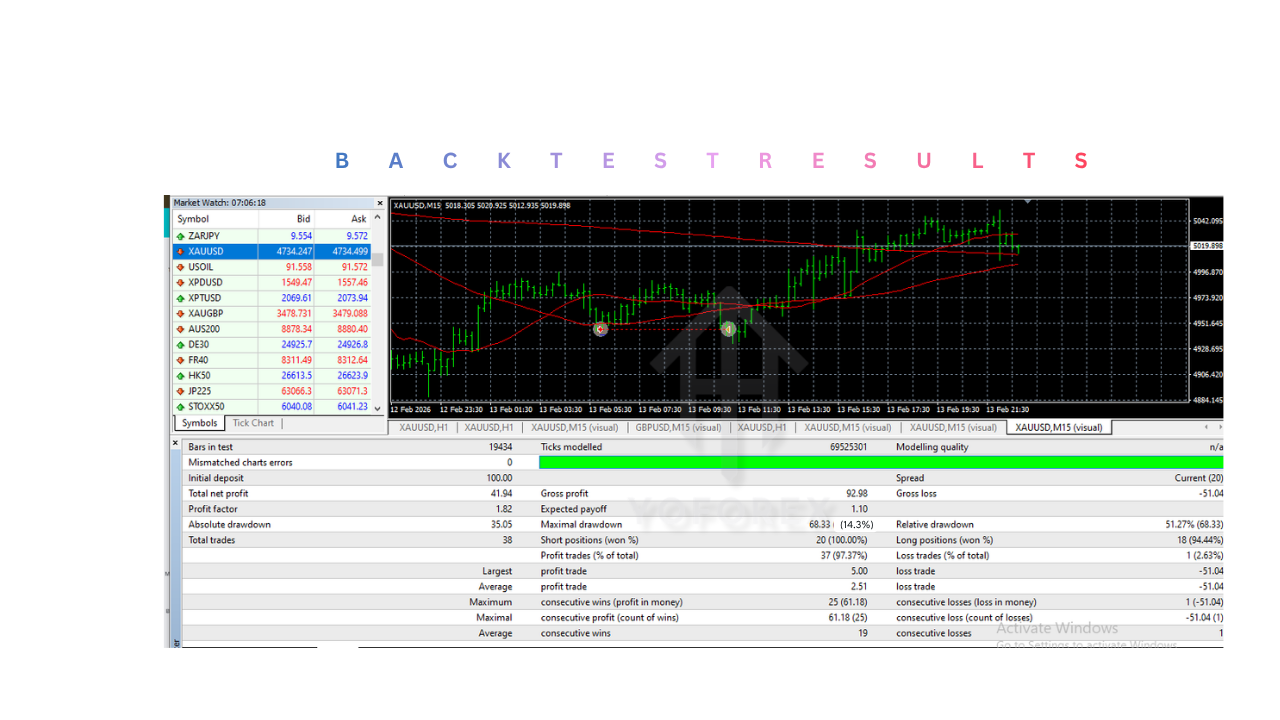 RealGain Algo EA V2.50 MT4 The RealGain Algo EA V2.50 MT4