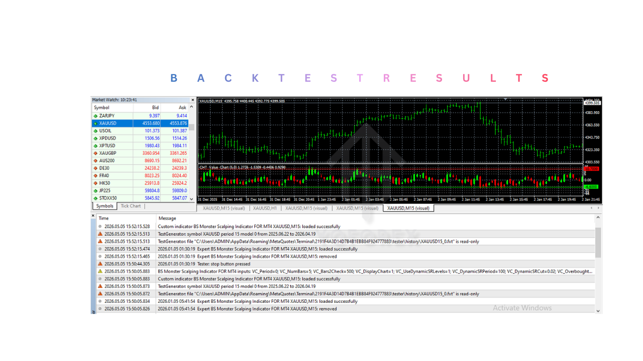 BS 怪物倒卖指标 V1.0 MT4 BS Monster Scalping Indicator V1.0 MT4