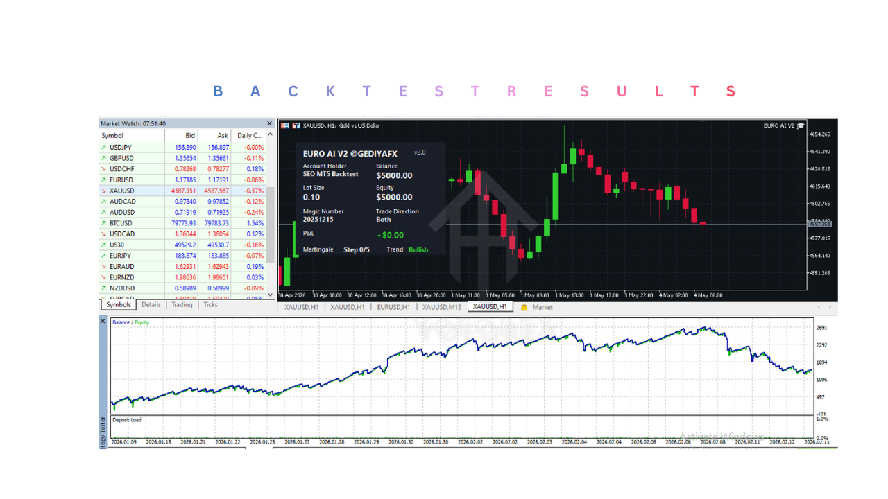 欧元AI EA V2.0 MT5 EURO AI EA V2.0 MT5