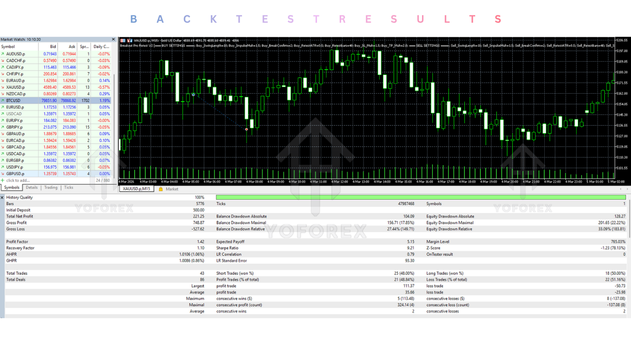 Breakout Pro 重新测试 EA V2.0 MT5 Breakout Pro Retest EA V2.0 MT5