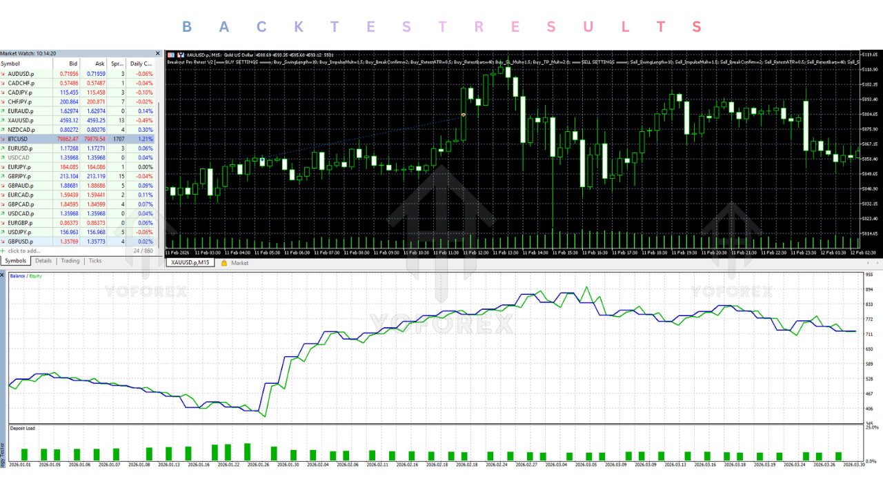 Breakout Pro 重新测试 EA V2.0 MT5 Breakout Pro Retest EA V2.0 MT5